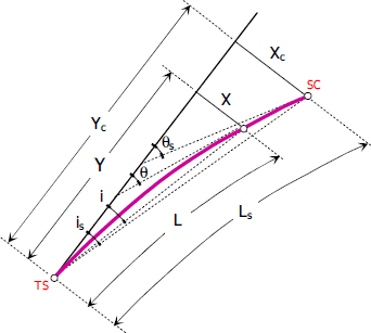 spiral curve